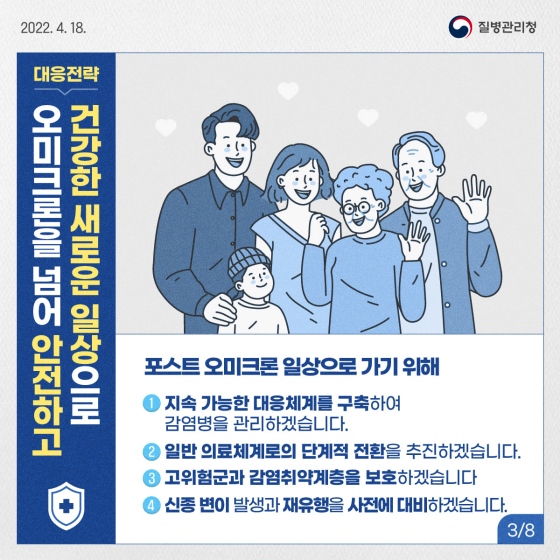 포스트 오미크론 대응계획을 알려드립니다!