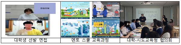 부산대학교 대학생 튜터링 운영 현황.