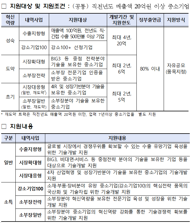 중소기업 기술혁신개발사업 개요.