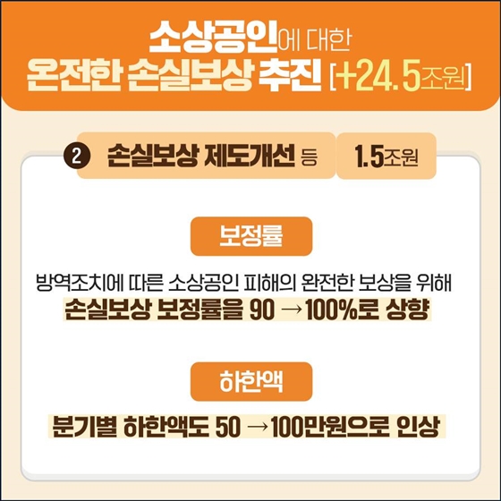 소상공인에 대한 온전한 손실보상 추진