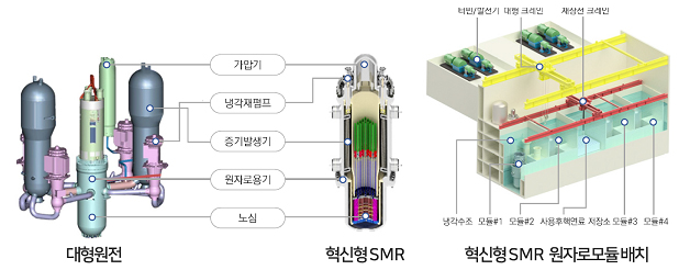 혁신형 소형모듈원자로(i-SMR).