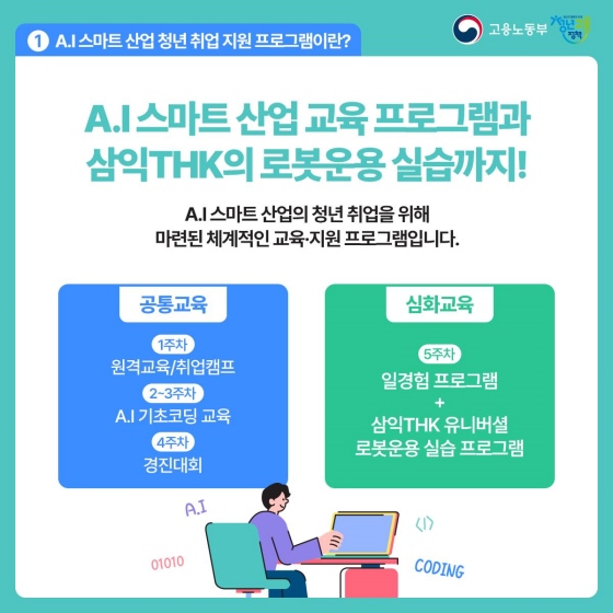 A.I 스마트 산업 청년 취업 지원 프로그램이 청년 여러분을 기다립니다