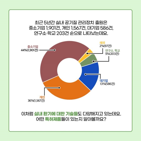 맑은 공기 지켜주는 반짝 아이디어