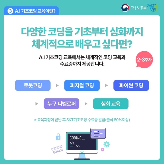 A.I 스마트 산업 청년 취업 지원 프로그램이 청년 여러분을 기다립니다