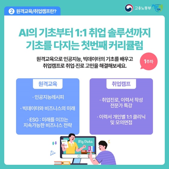 A.I 스마트 산업 청년 취업 지원 프로그램이 청년 여러분을 기다립니다