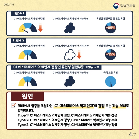 두드러기나 가려움 없는 반복적인 혈관부종, ‘유전성 혈관부종(HAE)’을 의심해 보세요