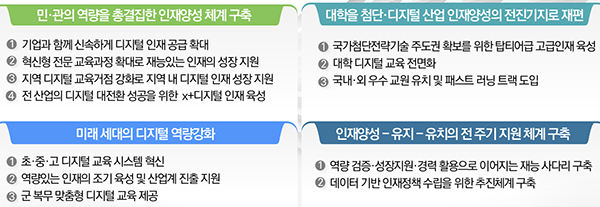 디지털 혁신인재 양성 방안 주요 과제(안). (자세한 내용은 본문에 설명 있음)