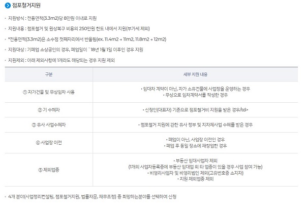 점포 철거비는 폐업시 부담되는 비용을 지원받을 수 있다.(사진=소상공인 진흥공단)