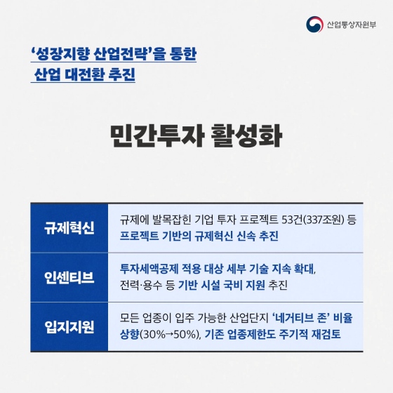 2022년 산업통상자원부 업무보고