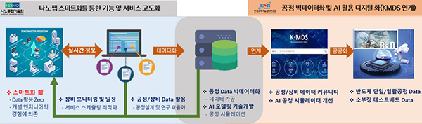 사업 개요도. (자세한 내용은 본문에 설명 있음)