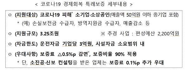 코로나19 경제회복 특례보증 세부내용