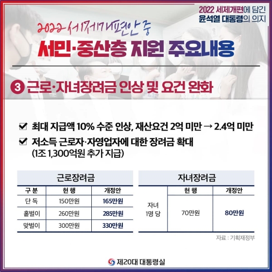 2022 세제개편에 담긴 윤석열 대통령의 의지