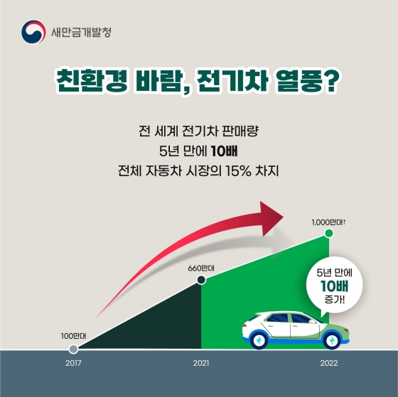 전기차도 온실가스를 배출한다?