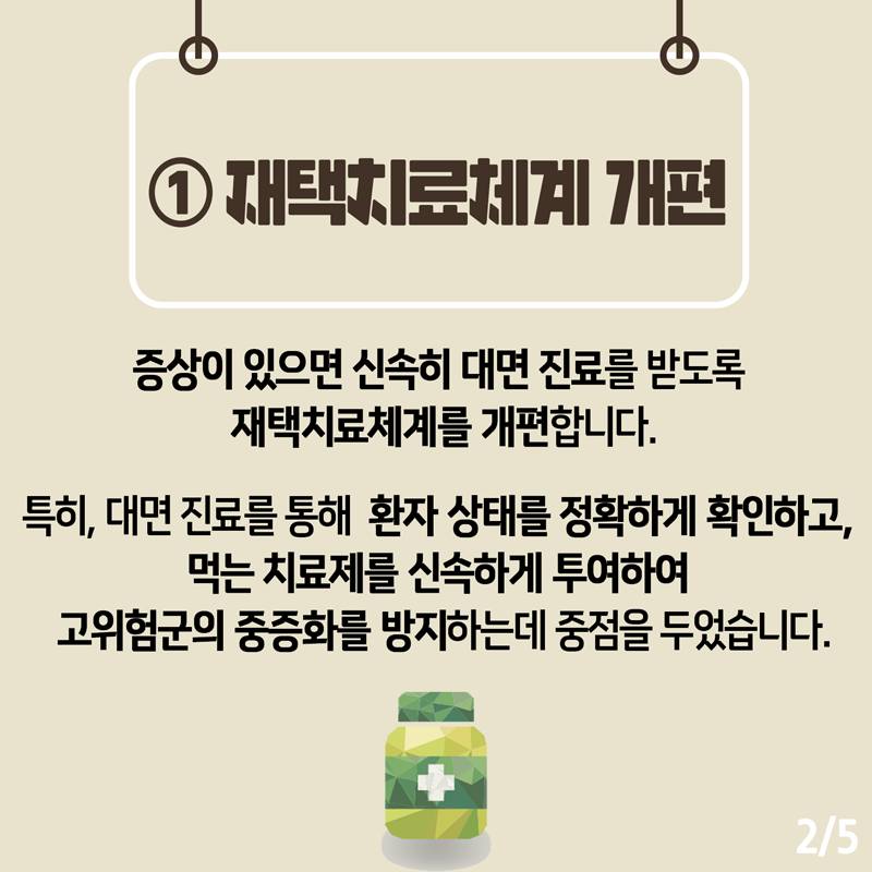 키워드로 보는 재택 치료 개편