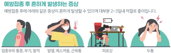 백신 접종 후 나타나는 일반 증상.(출처=질병관리청 화면 캡처)