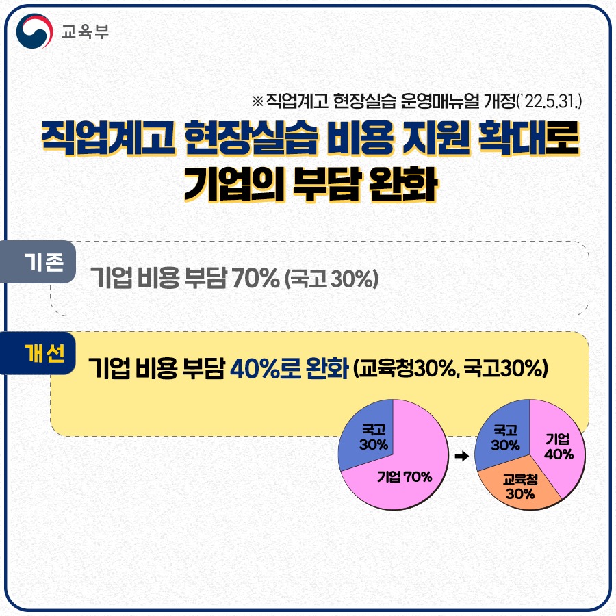 교육부 2022년 상반기 규제혁신 대표사례