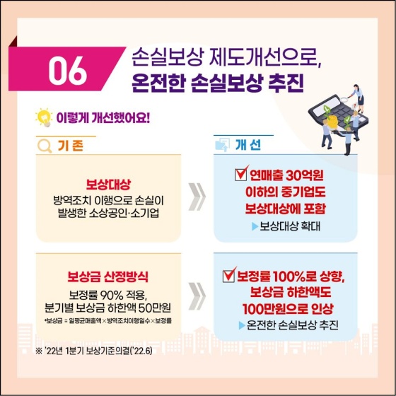 중소벤처기업부 2022 상반기 규제혁신 대표사례