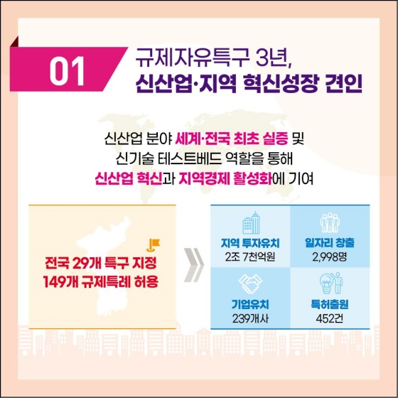 중소벤처기업부 2022 상반기 규제혁신 대표사례