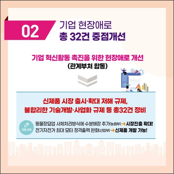 중소벤처기업부 2022 상반기 규제혁신 대표사례