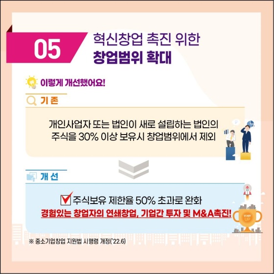 중소벤처기업부 2022 상반기 규제혁신 대표사례