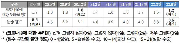 조사결과표. (자세한 내용은 본문에 포함)