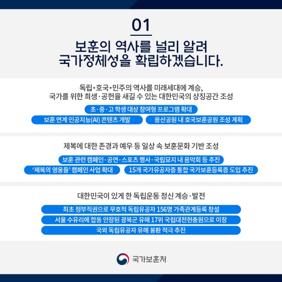 2022년 국가보훈처 업무보고