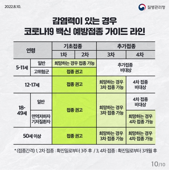 코로나19 ‘재유행 대비·대응’ 팩트 체크