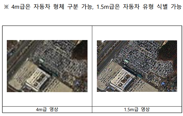 해상도 규제완화 사례