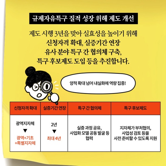 [딱풀이] 규제자유특구 고도화 방안