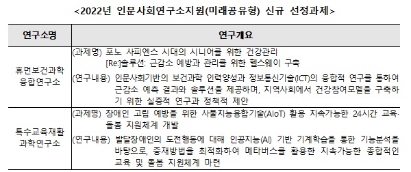 2022년 인문사회연구소지원(미래공유형) 신규 선정과제.