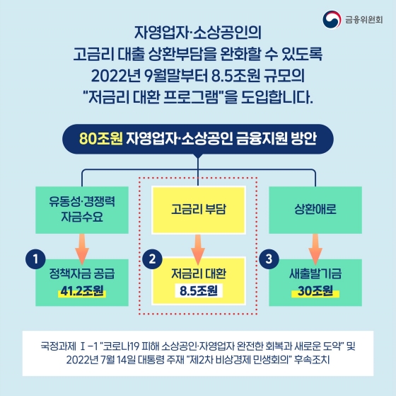 자영업자·소상공인 저금리 대환 프로그램