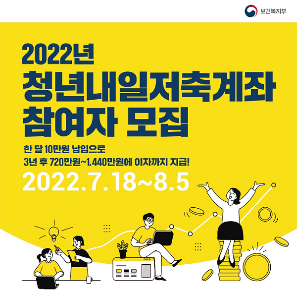 ‘2022 청년내일저축계좌’ 참여자 모집이 지난 7월 18일부터 8월 5일까지 진행됐다.(출처=보건복지부 보도자료)