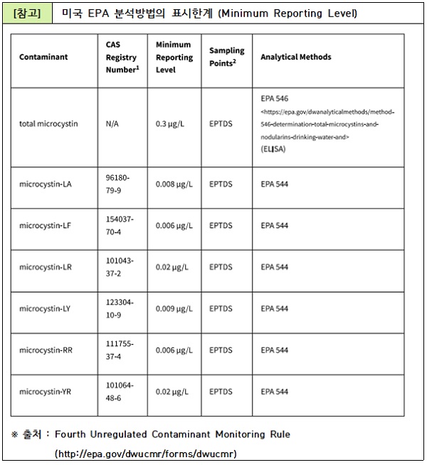 미국 EPA 분석방법의 표시한계(Minimum Reporting Level).