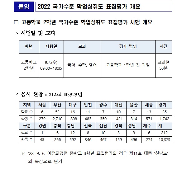 2022 국가수준 학업성취도 표집평가 개요.