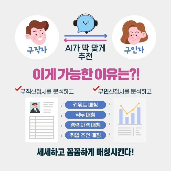 AI 기술로 구직자의 원활한 노동시장 진입을 적극 지원하겠습니다.