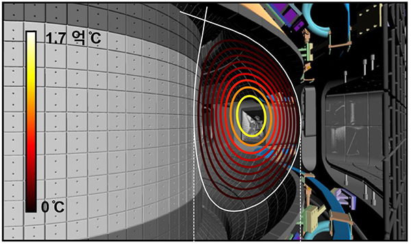 FIRE 모드 상태의 플라즈마 단면 온도. (사진=과학기술정보통신부)