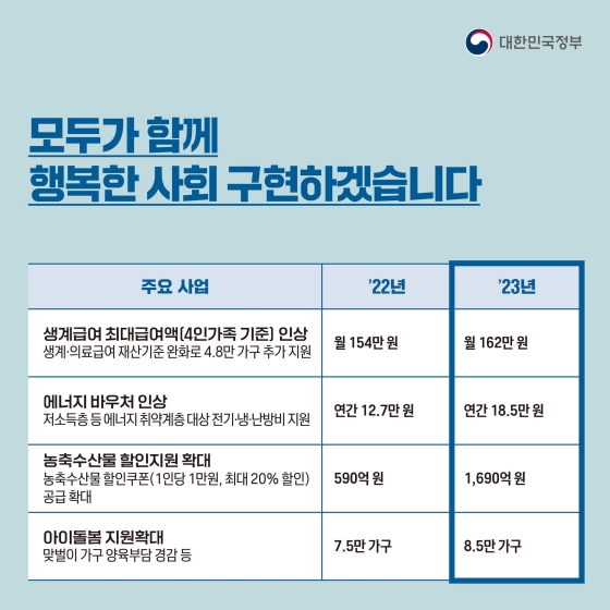 따뜻한 나라, 역동적 경제, 건전한 재정, 2023년 이렇게 달라집니다