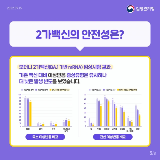 코로나19 2가 백신이란?