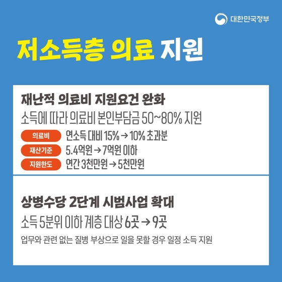 [2023년 예산안] 대상별 맞춤 지원 ⑤ 저소득층·장애인