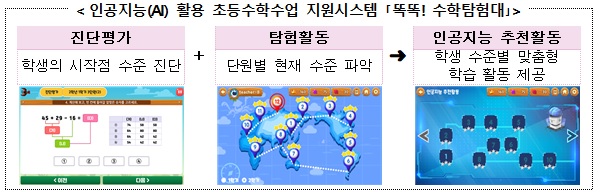 인공지능 활용 초등수학수업 지원시스템 ‘똑똑! 수학탐험대’