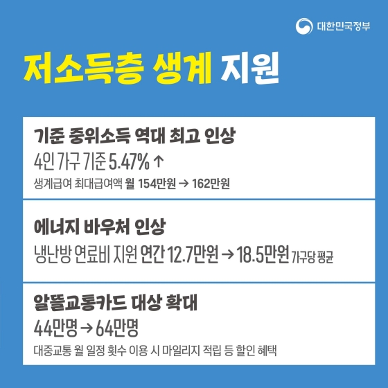 [2023년 예산안] 대상별 맞춤 지원 ⑤ 저소득층·장애인