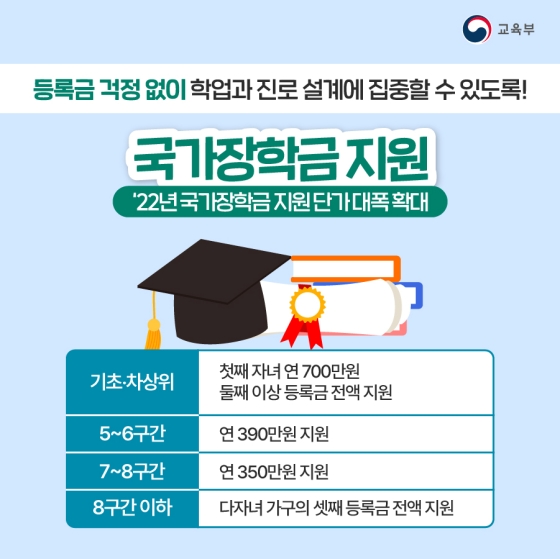 대한민국 모든 청년을 위한 지원 정책 알아보아요! - 교육분야 청년정책