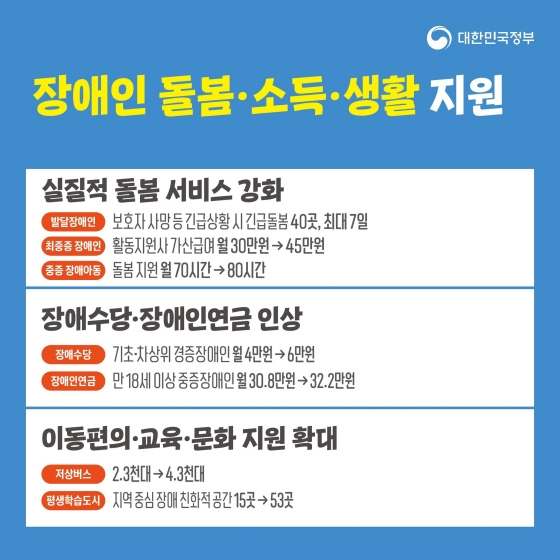 [2023년 예산안] 대상별 맞춤 지원 ⑤ 저소득층·장애인