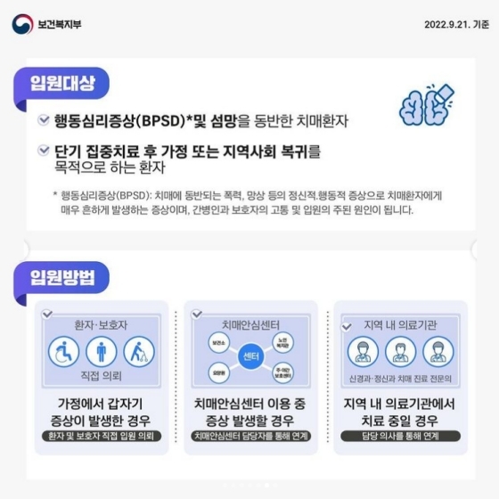 행동심리증상 및 섬망 치매환자의 살던 곳에서의 노후를 위한 치매안심병원