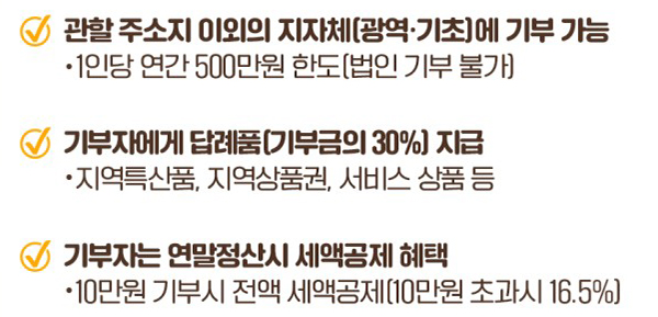 고향사랑 기부제 기준 및 혜택. (이미지=행정안전부 블로그) (자세한 내용은 본문에 설명 있음)