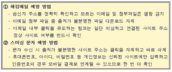 해킹메일, 스미싱 문자 예방을 위한 보안 권고사항. (자세한 내용은 본문에 설명 있음)