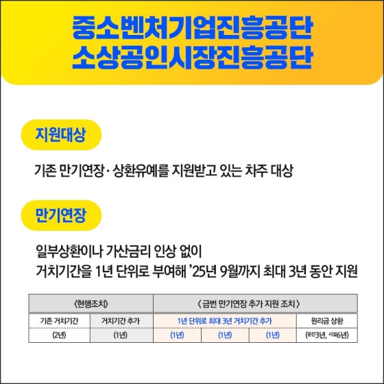 중소벤처기업부 정책금융기관, 만기연장·상환유예 추가 시행