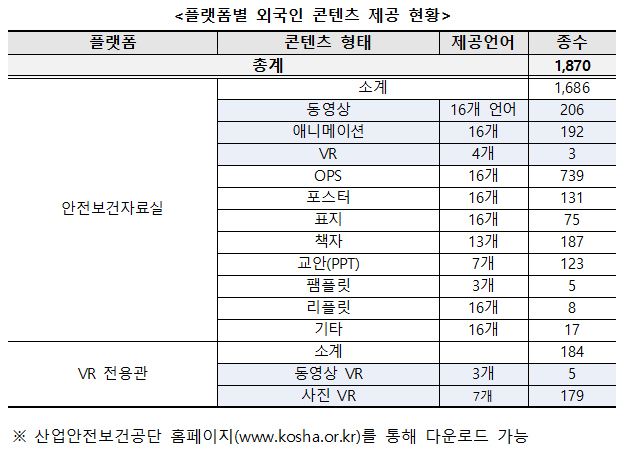 플랫폼별 외국인 콘텐츠 제공 현황