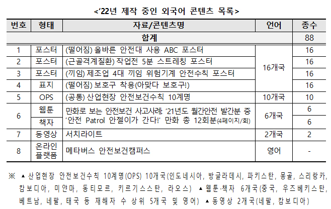 ‘22년 제작 중인 외국어 콘텐츠 목록