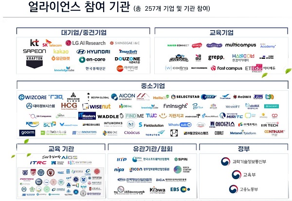 디지털 인재 얼라이언스 참여기관 현황(사진=과기정통부)